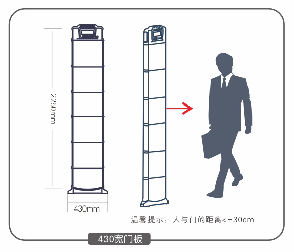 金屬探測系統智慧鏈-拼接單扇門