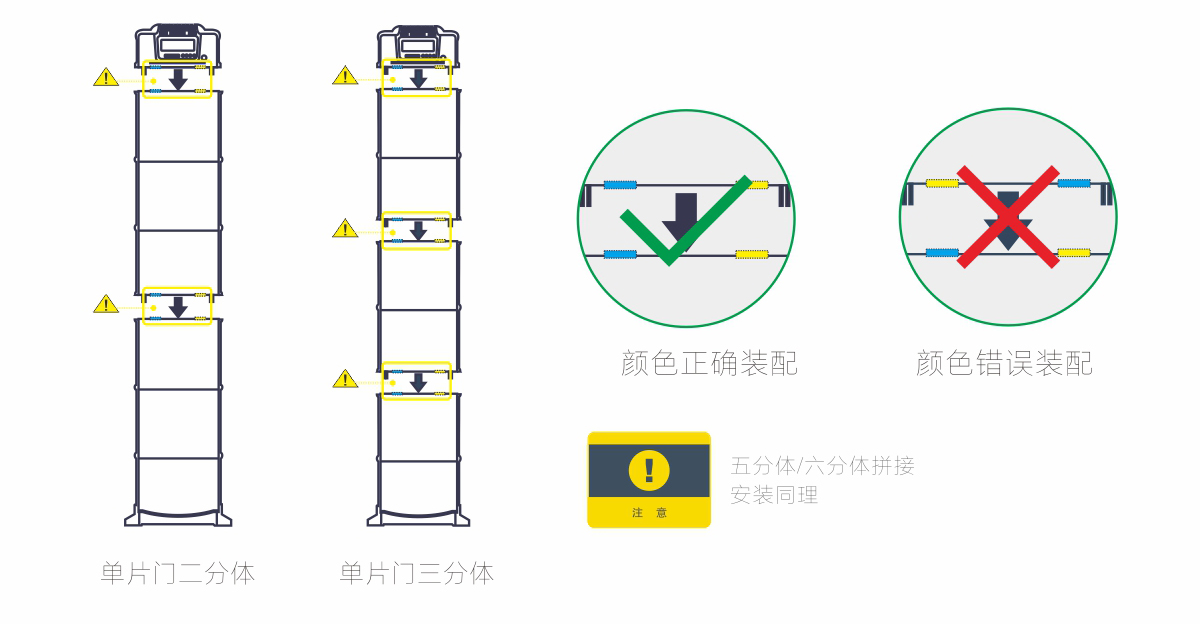 金屬探測系統智慧鏈-拼接門剖析