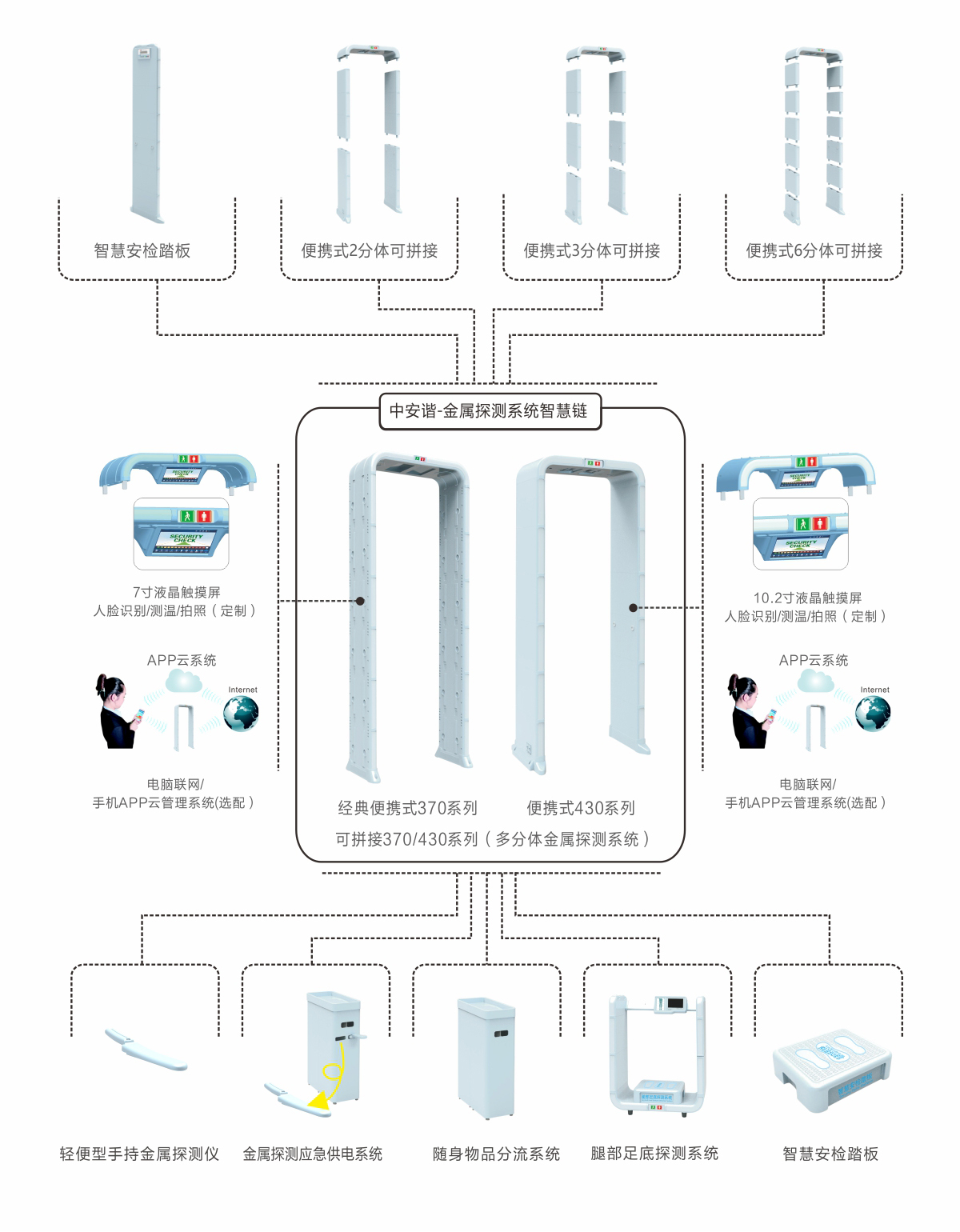 金屬探測系統智慧鏈
