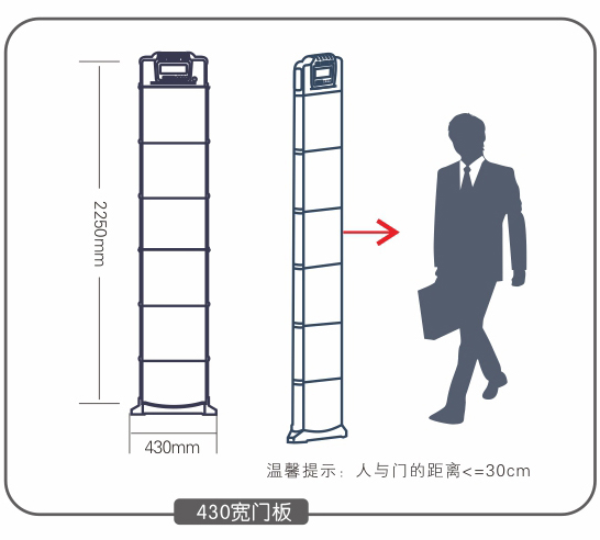金屬探測系統智慧鏈-拼接單扇門