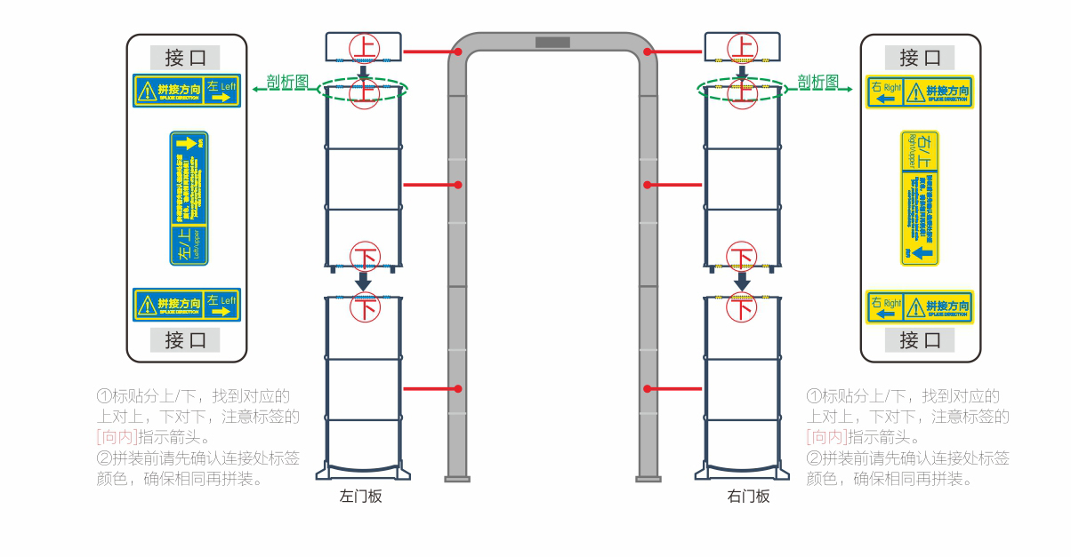 金屬探測系統智慧鏈剖析