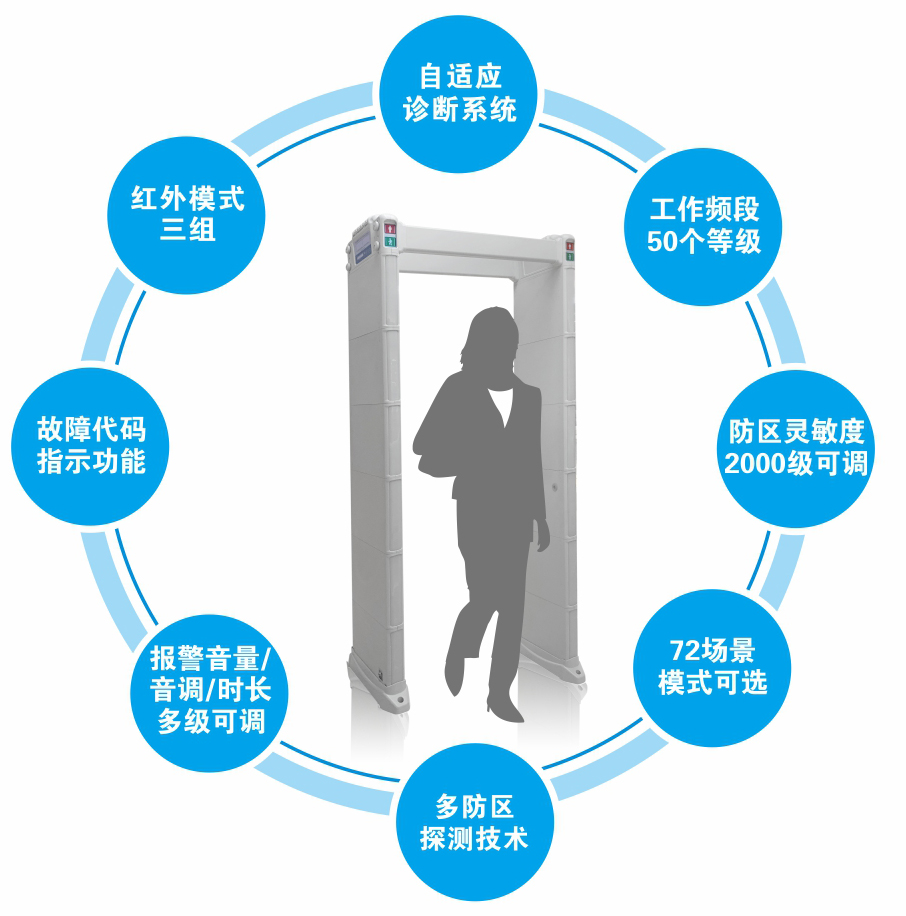 金屬探測系統智慧鏈