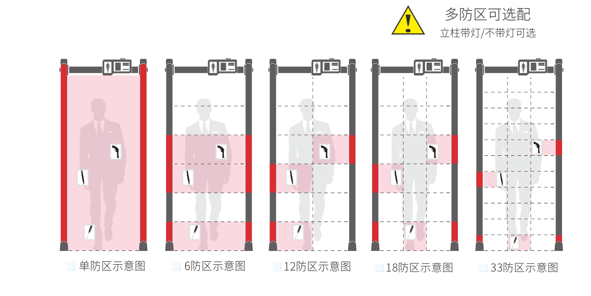 300人體測(cè)溫安檢門款式選擇