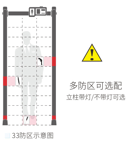 人體測(cè)溫安檢門款式選擇