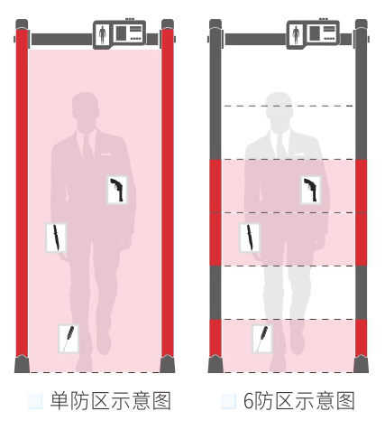 人體測(cè)溫安檢門款式選擇