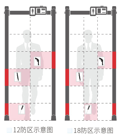 人體測(cè)溫安檢門款式選擇