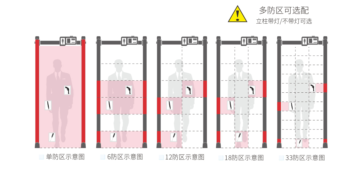 棕色人體測溫安檢門款式選擇