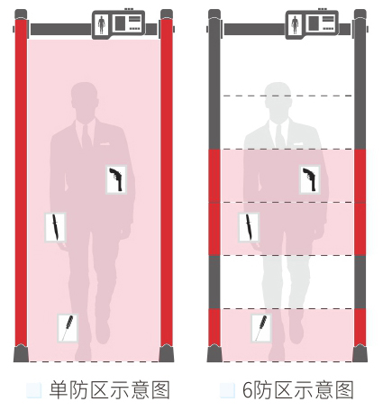 人體測溫安檢門款式選擇