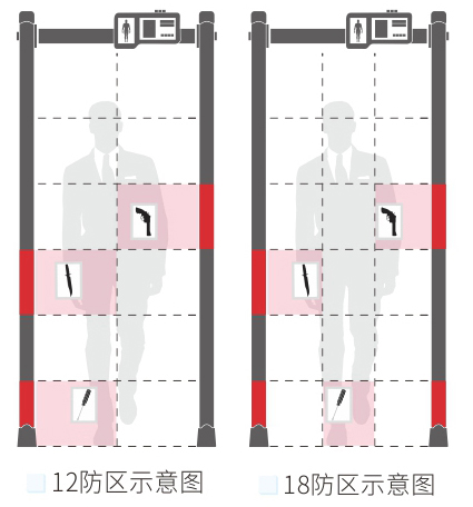 人體測溫安檢門款式選擇