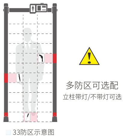 人體測溫安檢門款式選擇