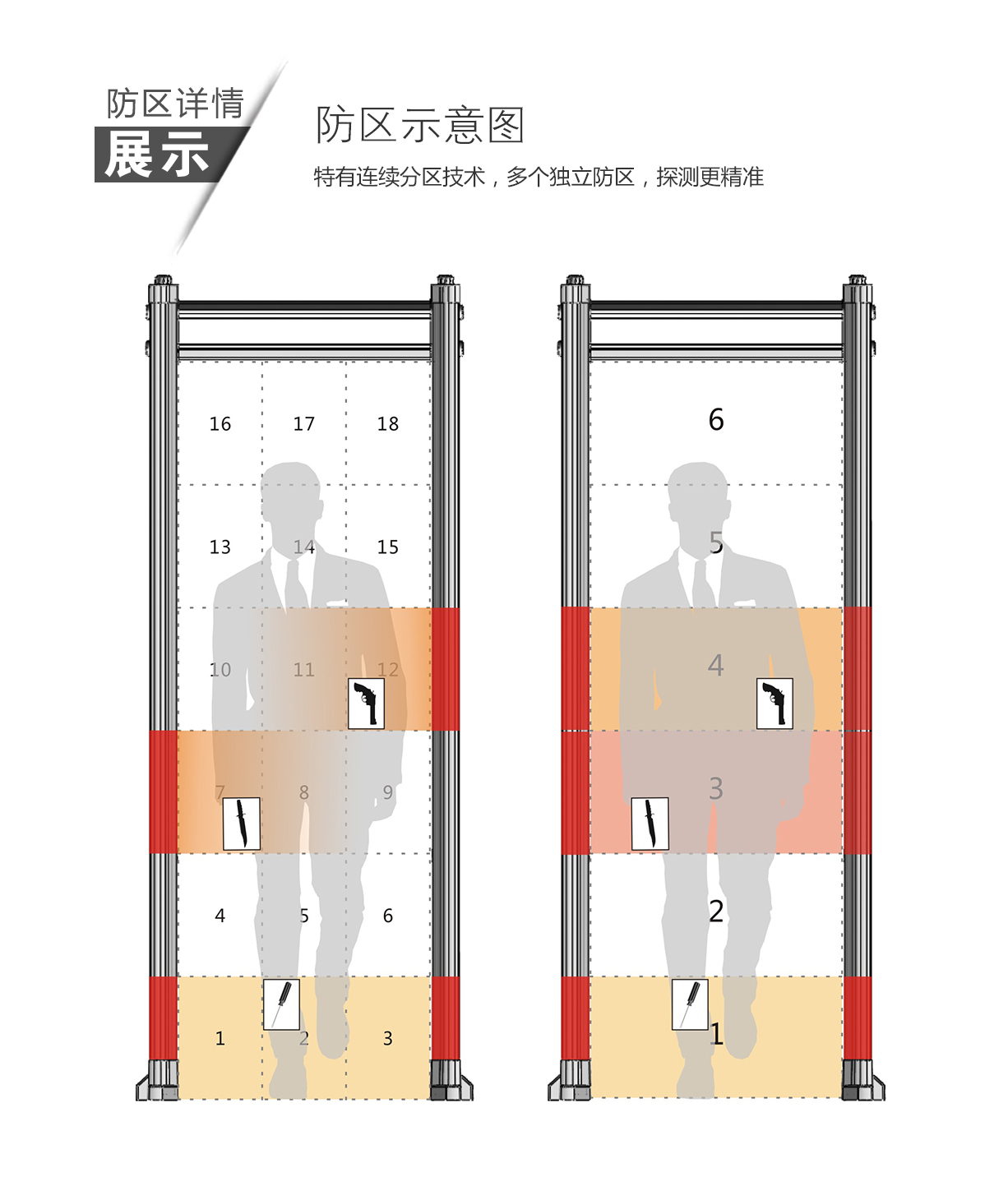 ARSENAL-1024超高精準度