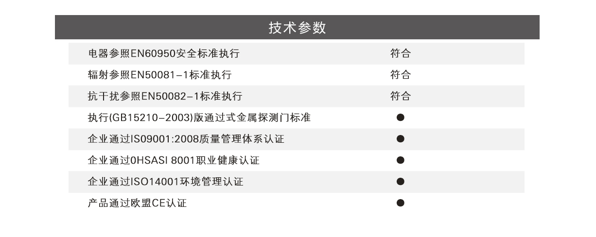 ARSENAL-1024超高精準度