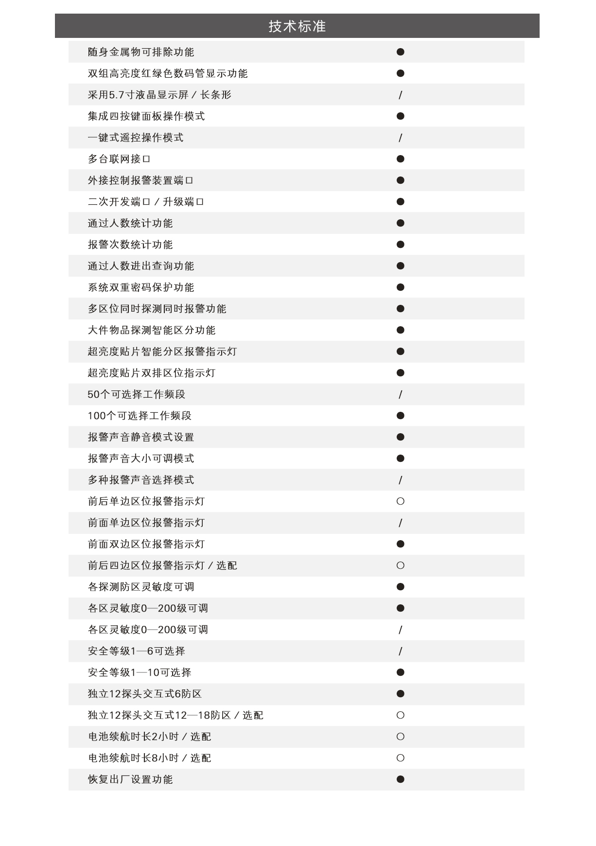 ARSENAL-1024超高精準度