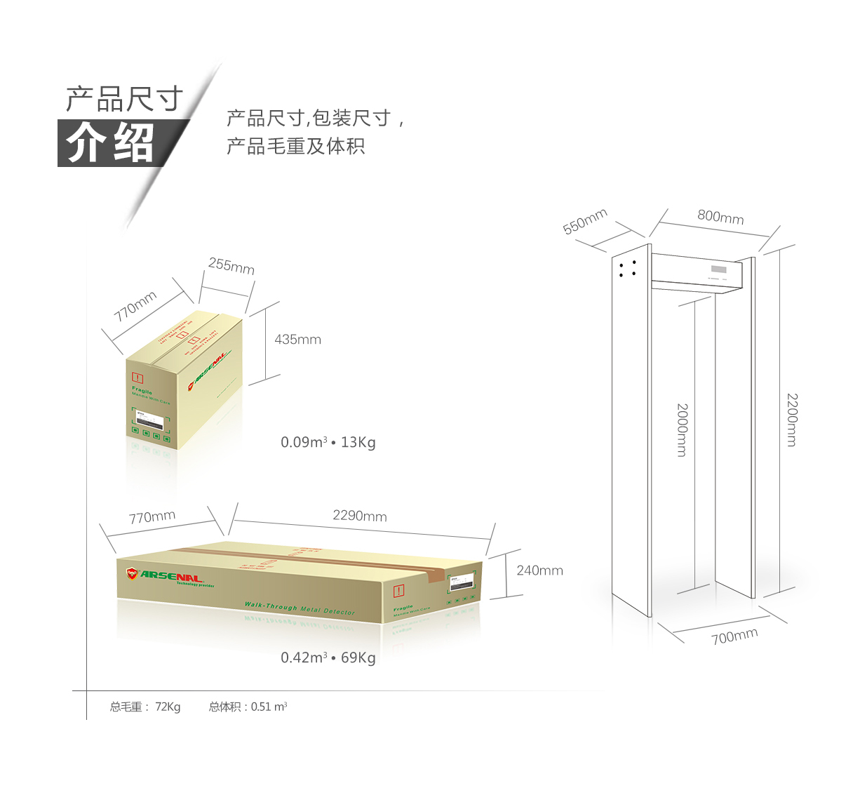 ARSENAL-1024超高精準度