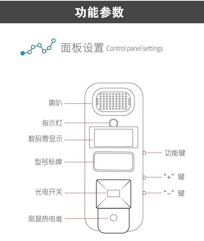 小智,測(cè)溫盒,中安諧