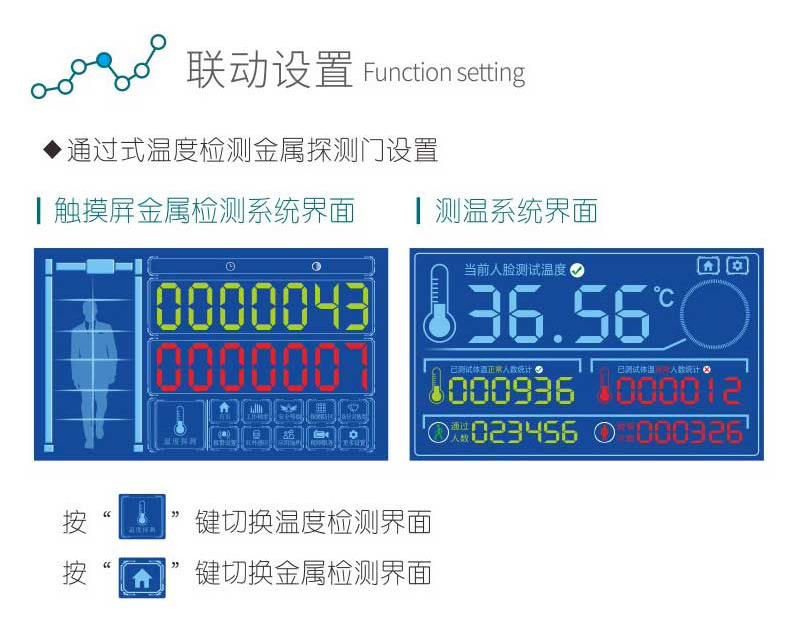 小智,測(cè)溫盒,中安諧