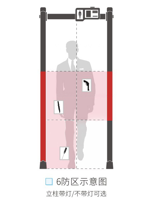 立體6區(qū)防區(qū)示意圖