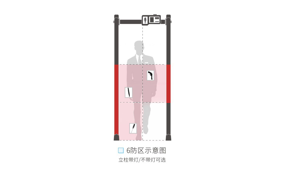 新疆款多區(qū)安檢門(mén) 防區(qū)展示
