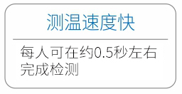 比利時人體測溫門技術優勢測溫速度快