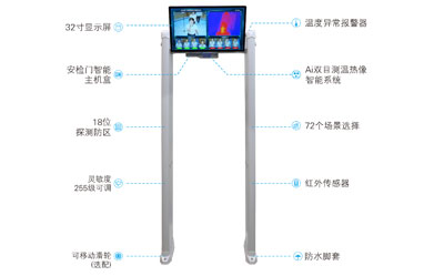 <b>中安諧熱成像人臉測溫安檢門說明書</b>