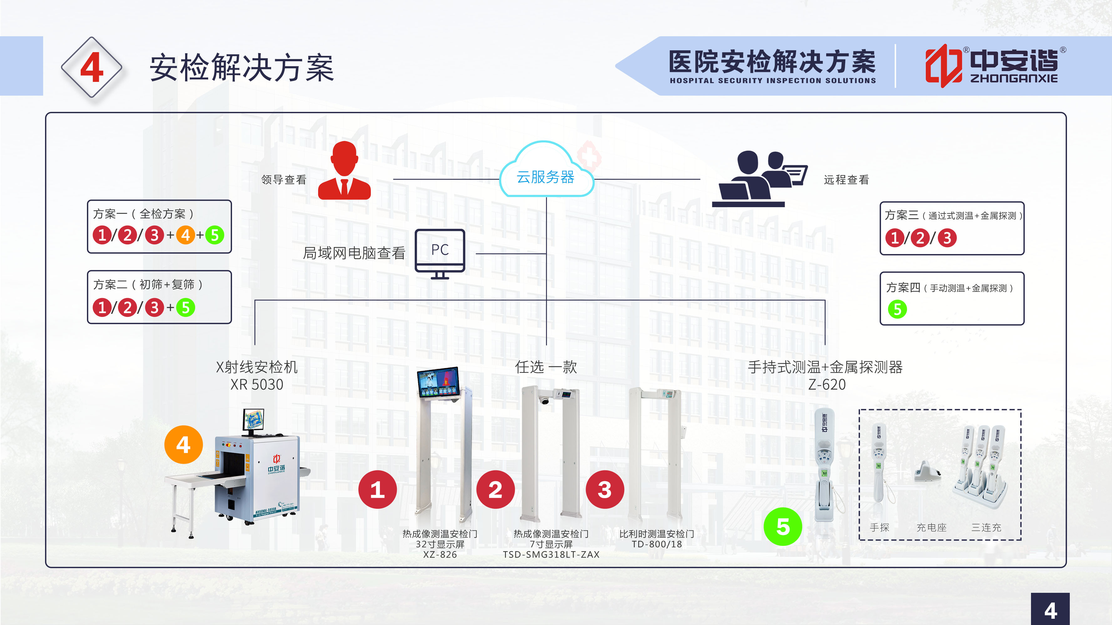 醫院安檢解決方案