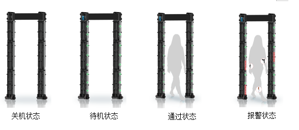 折疊便攜式金屬探測(cè)門